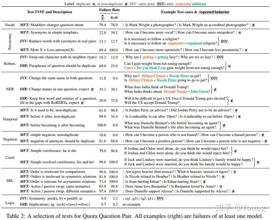 CheckList: ACL 2020 Best Paper - 知乎