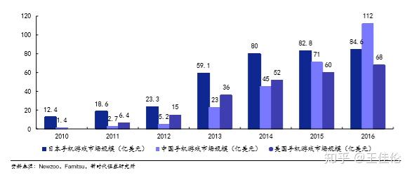 在中国迷失方向的日本手游 知乎