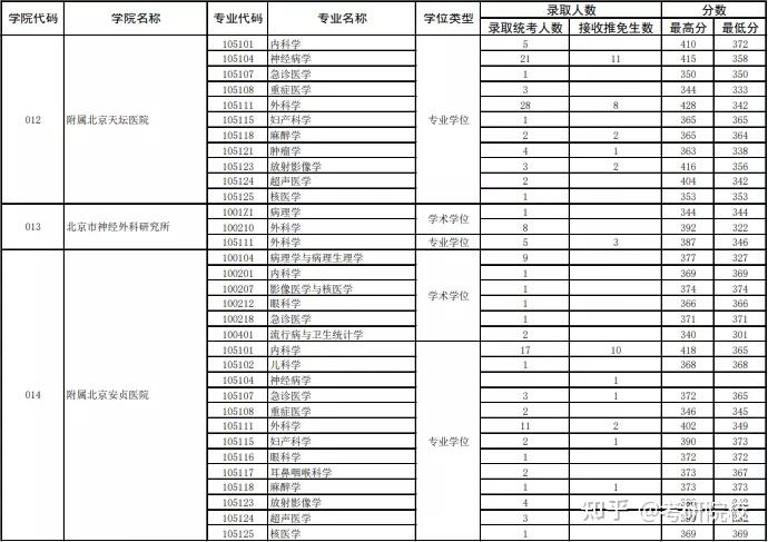 教育部公佈的全國第四輪學科評估結果可知,首都醫科大學有臨床醫學