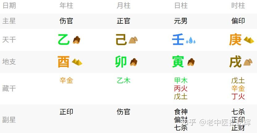 补充八字解析:壬水日主 - 知乎