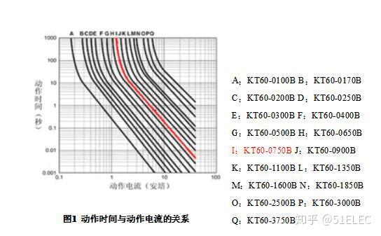 ptc熱敏電阻的選用方法