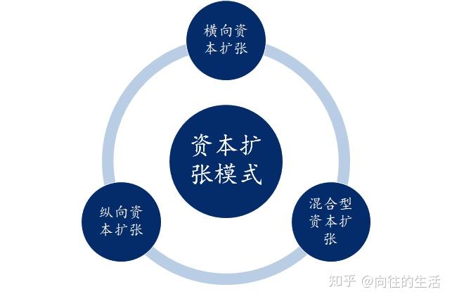 资本运营资本运营的意义及模式