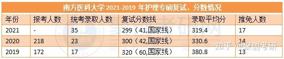 2020护理专业前景分析_护理专业就业前景_前景护理就业专业方向