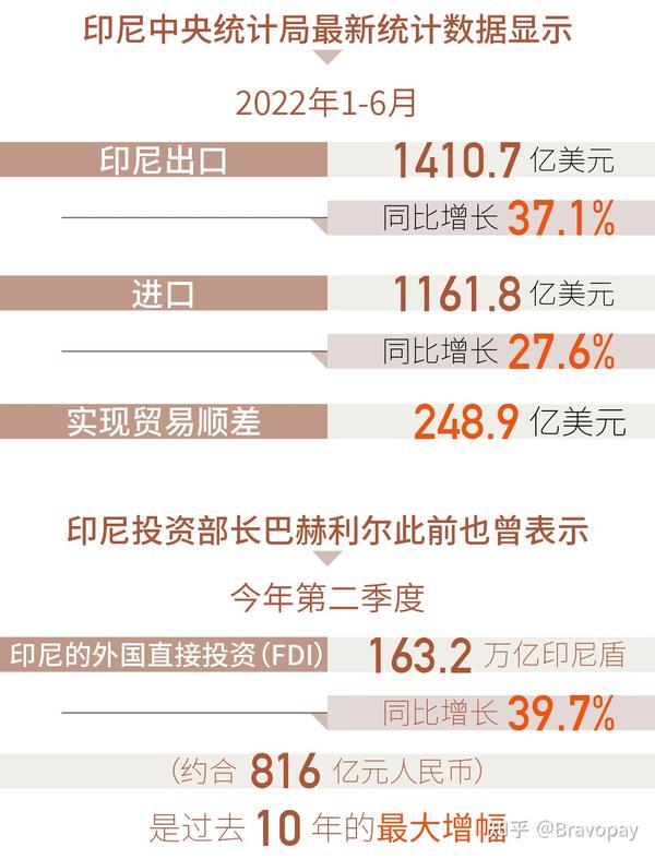 在印尼注册贸易公司要多少钱