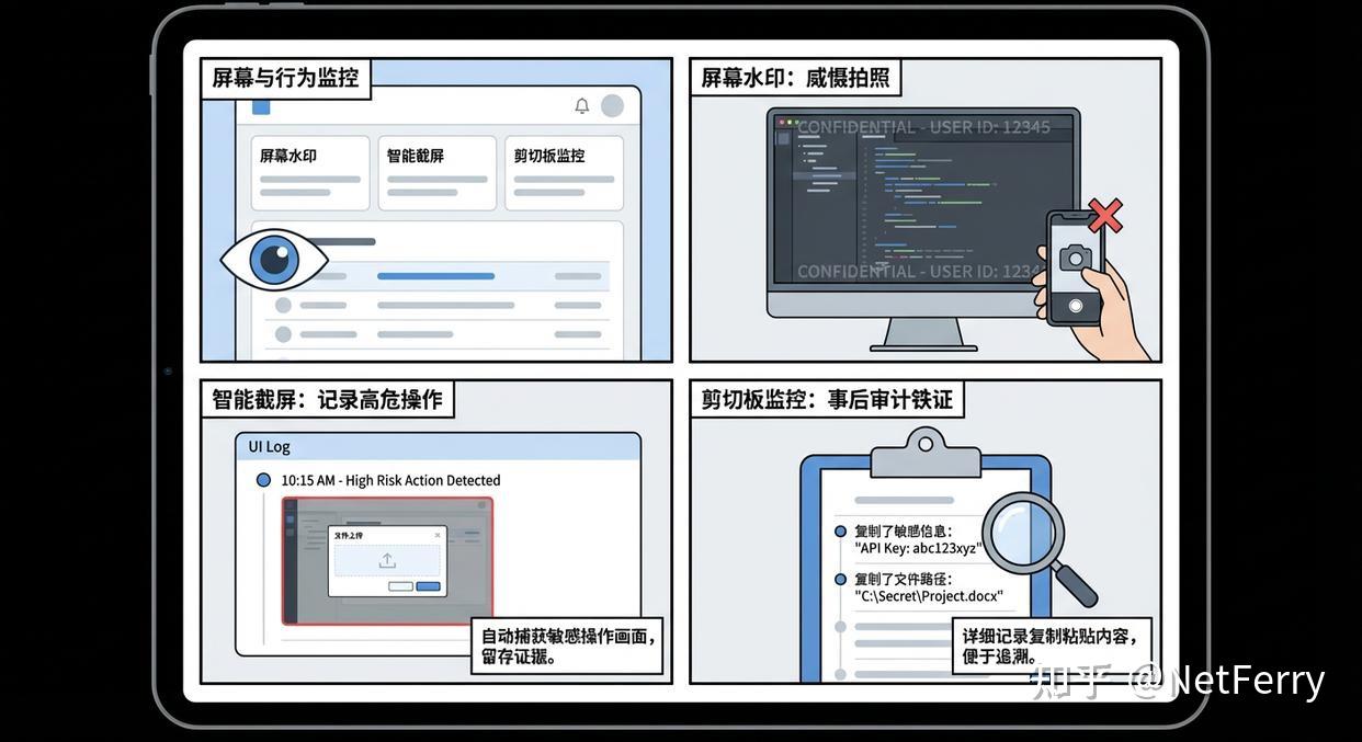 怎么防止源代码泄密？学会这六个源代码防泄密方法，建议码住 - 知乎