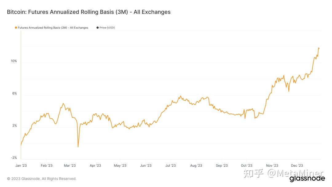 比特币年底价格2023_比特币年底价格将达15万