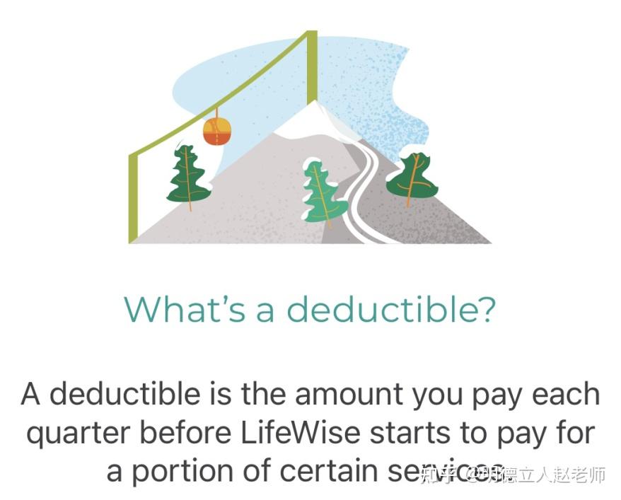 举个例子:学校所提供的医疗保险每学期的deductible为$100,因此如果