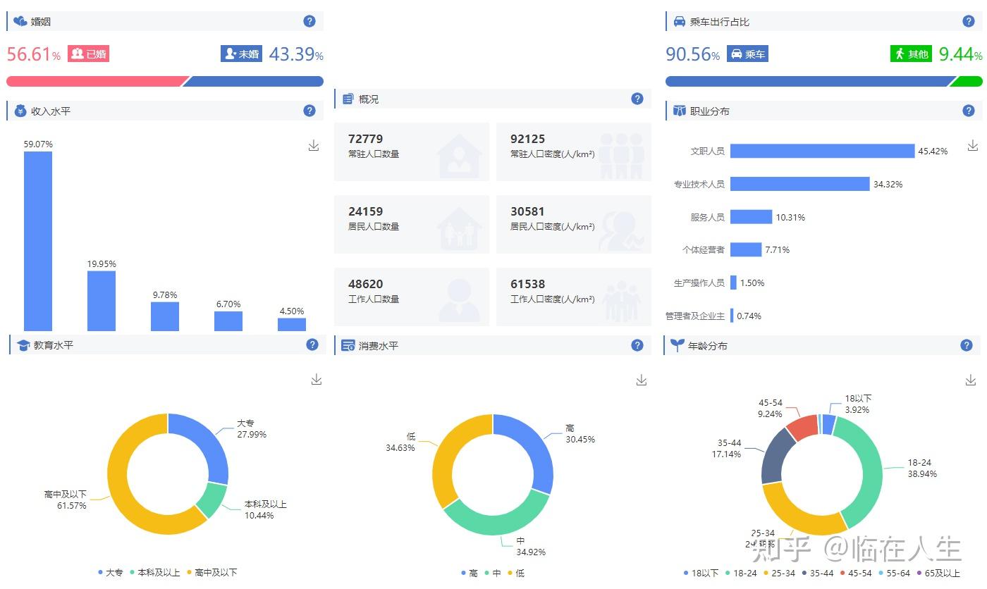 六,客群规模&客群画像