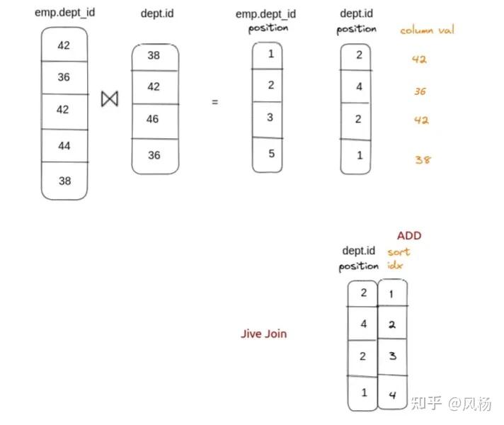 [列式存储论文]Modern Column-Oriented Database Systems - Late Materialization ...