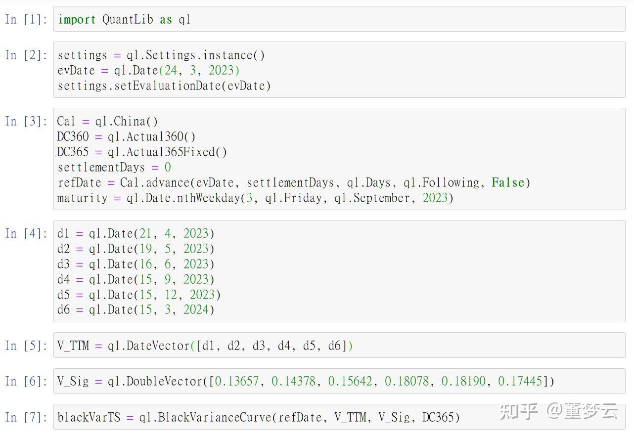 八、使用QuantLib Python建构波动率期限结构与波动率曲面(3) 知乎