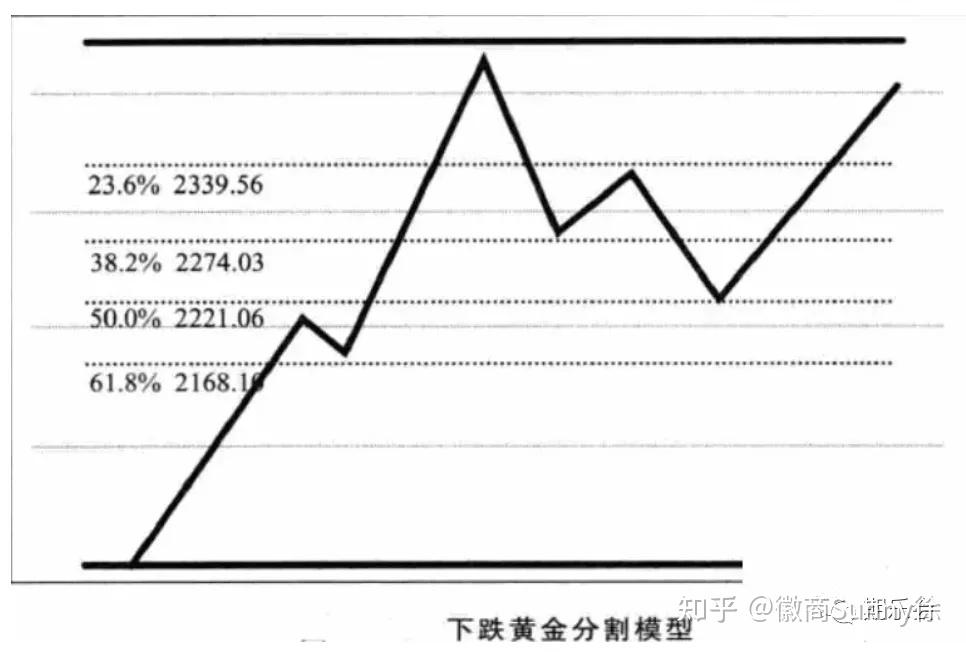 技術分析的基本功今天分享期貨股票交易中常見的八大畫線方法