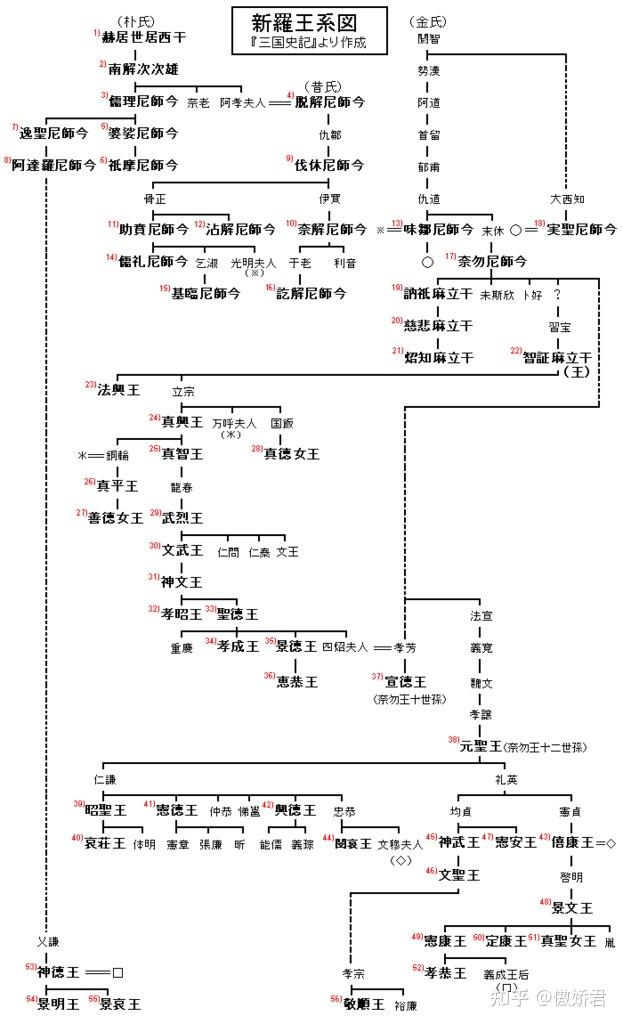 三国人物大全•曹魏人物二十三•东夷（3） - 知乎