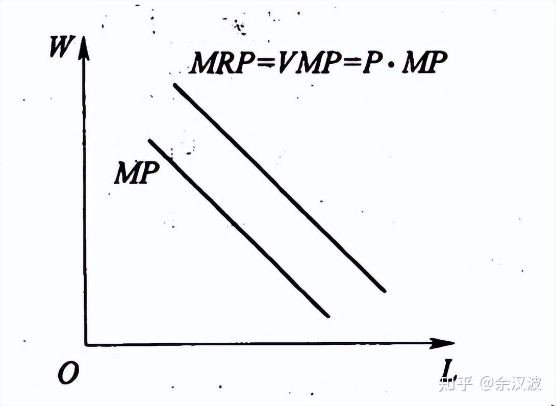 生产要素市场理论，劳动工资替代和收入效应——经济师07 - 知乎