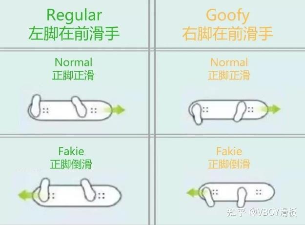 滑板秘笈做大乱时接不到板先自查这些错误犯了没