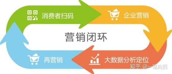 大数据精准营销