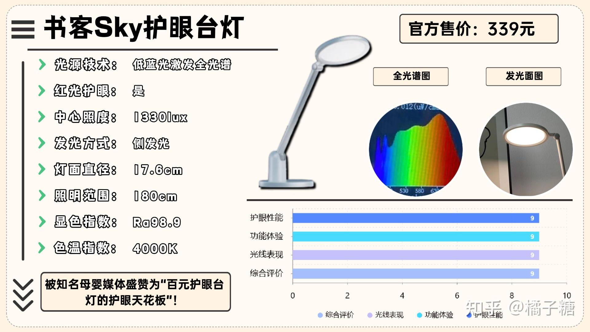 护眼灯品牌哪个好?2026年十大热门品牌全整理:书客、明基、柏曼、霍尼韦尔、松下、米家、琪朗、雷士等护眼灯选择谁会更好?内含护眼台灯品牌推荐 ...