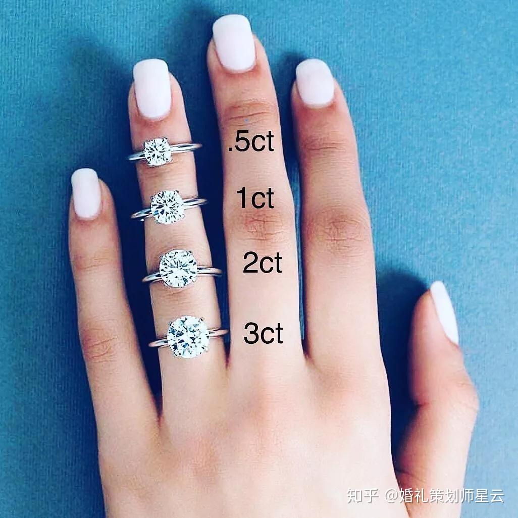 也就是我们常说的40分钻戒,60分钻戒,80分钻戒…carat(克拉)事实上