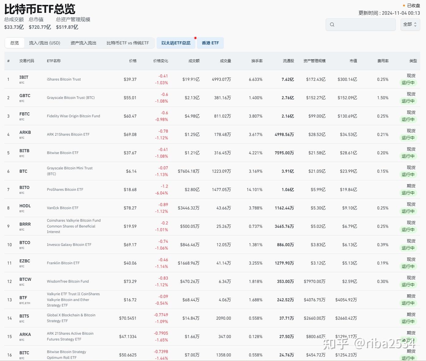 对投资的一些思考- 知乎