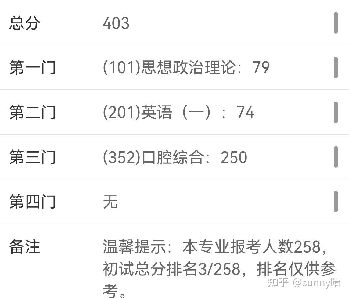 22考研成绩有问题欢迎私聊,希望有所帮助