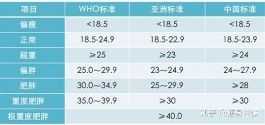 如何知道自己的身高标准 v2-9804af4cbf6183660a65f9e10063c50f_r.jpg