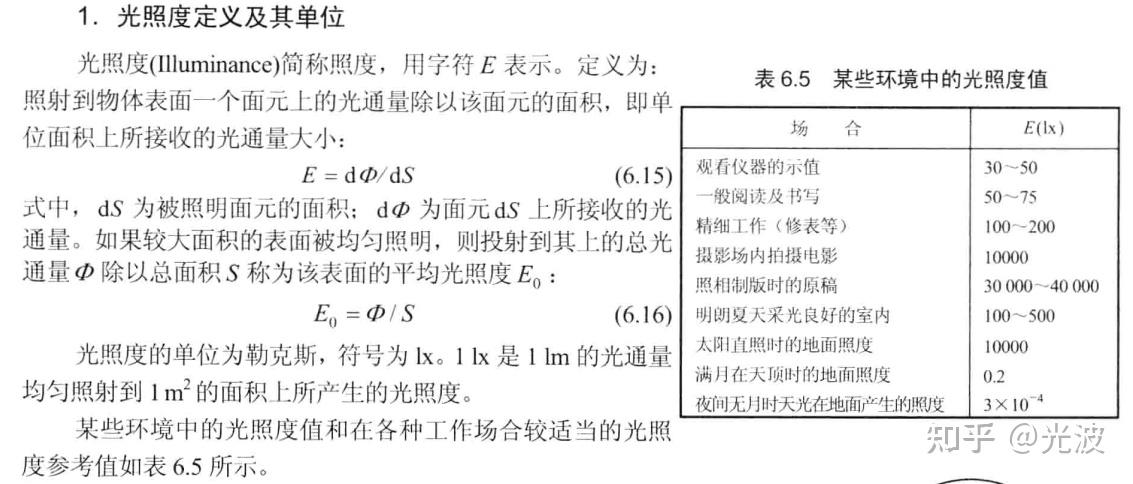 衡量光大小的物理量及其单位——光通量/流明 (lm)、发光强度/坎德拉 (cd)、光照度/勒克斯(lx)、光亮度/坎德拉每平方米(cd/m² ...