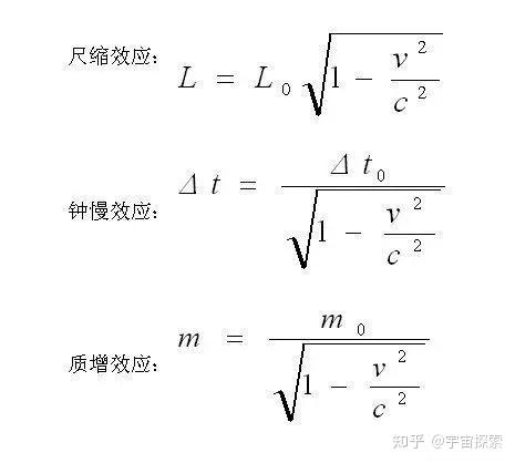 光速为何是宇宙速度极限?到底是什么限制了光速? - 知乎