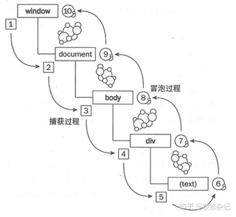 冒泡图逻辑推理图片