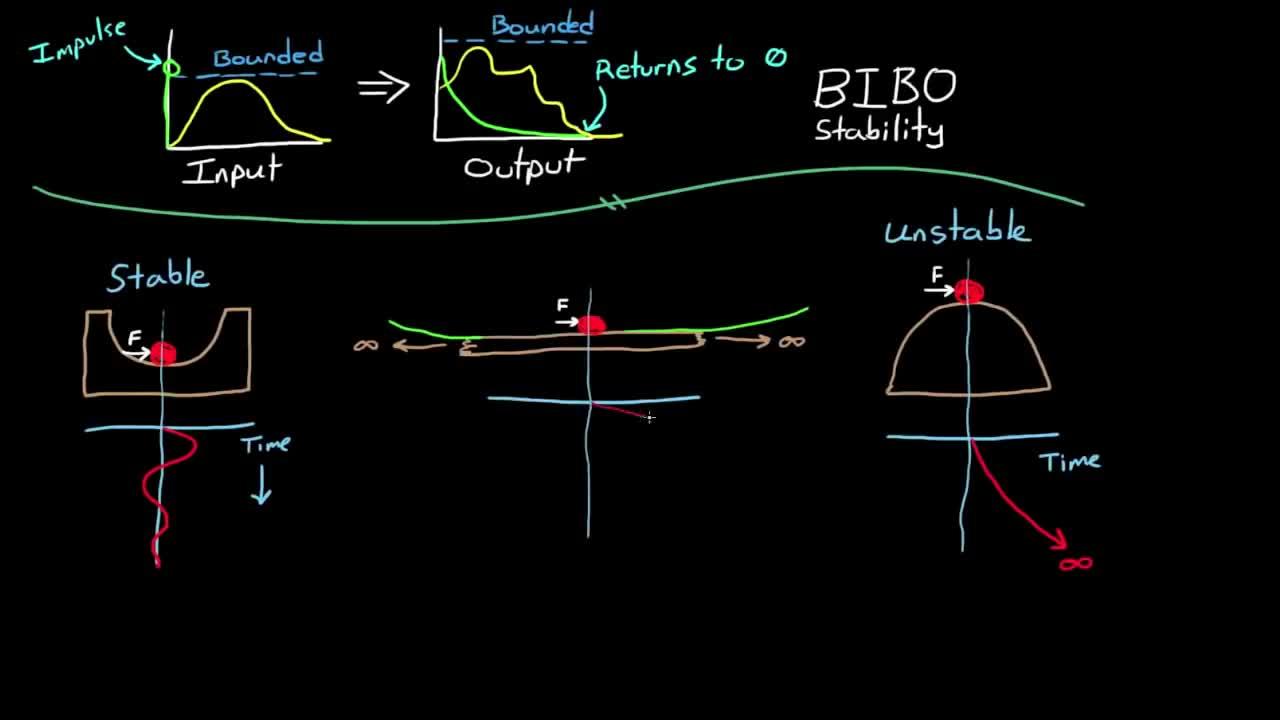 Advanced stability control что это