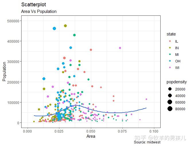 top50ggplot2visualizations第一幅散点图