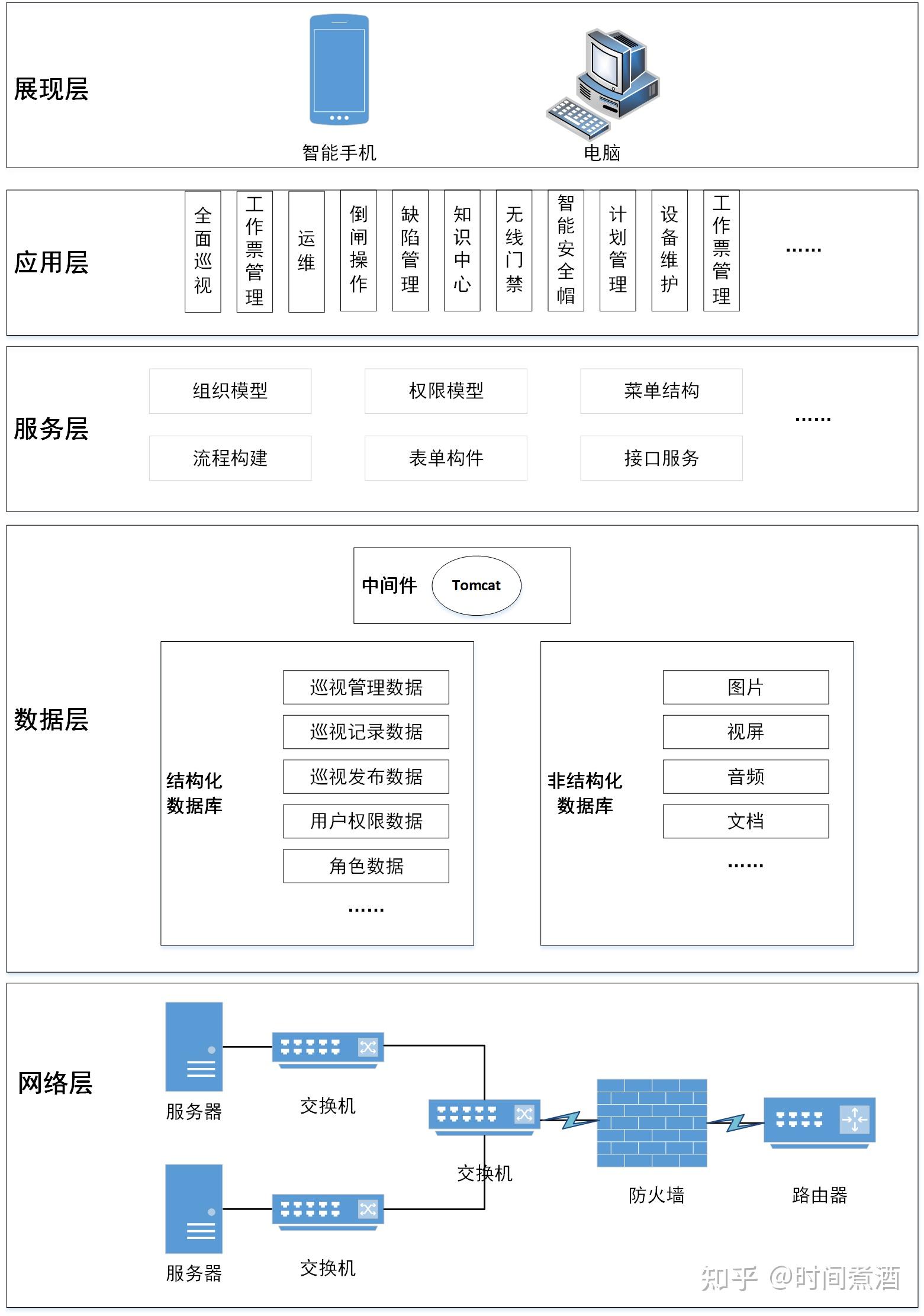 变电站架构图片