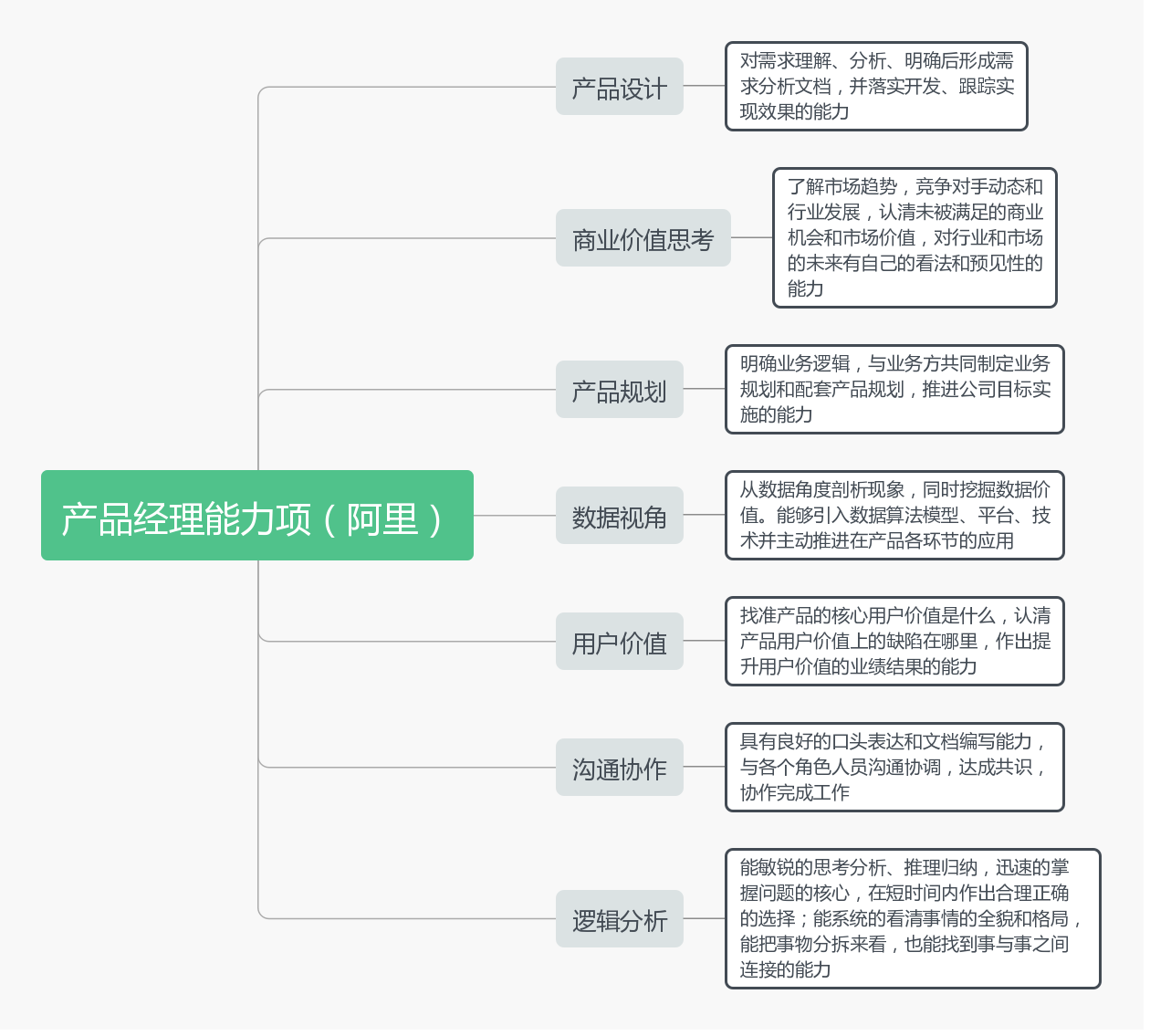 初识产品经理之灵魂八问