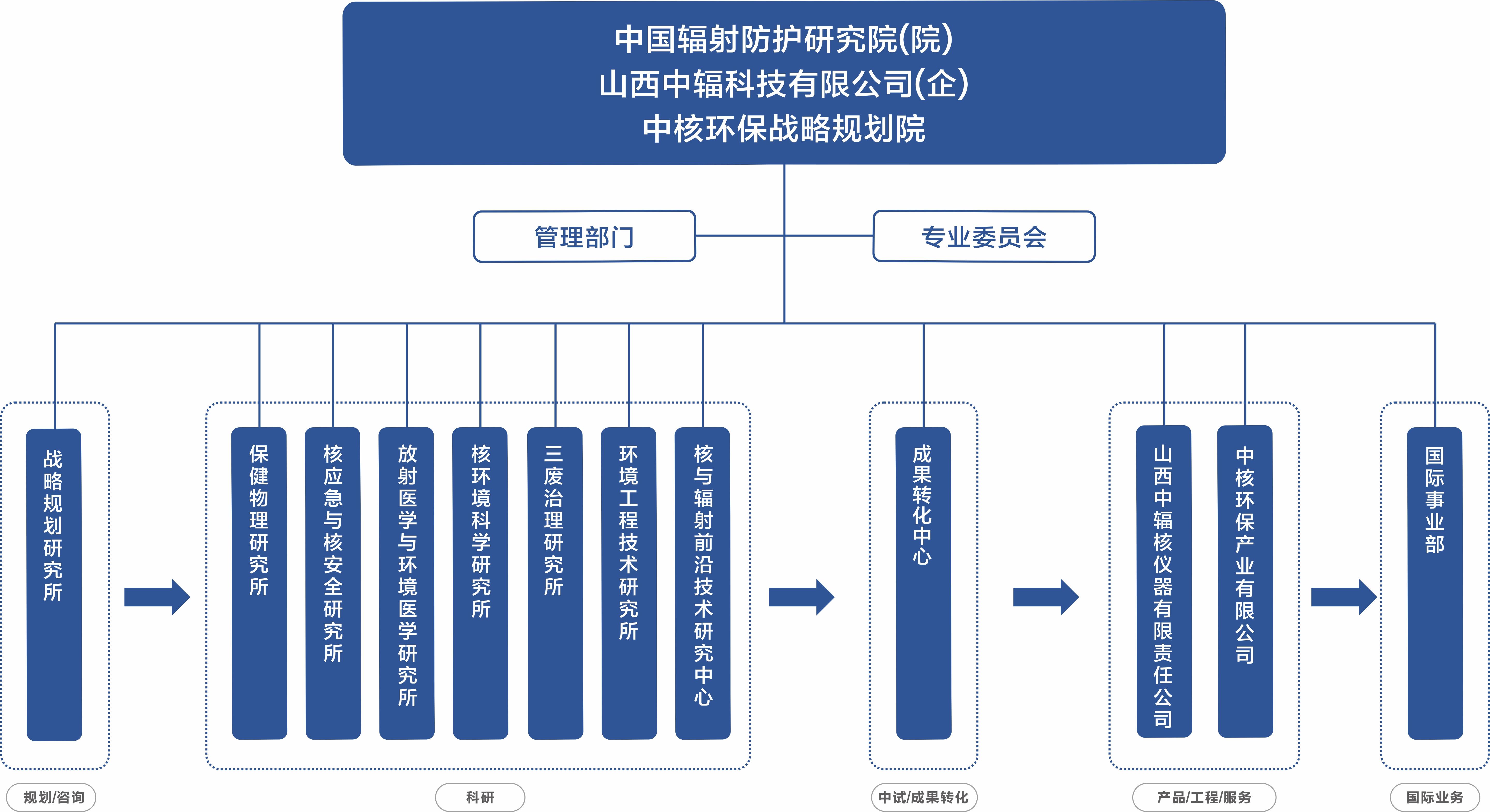 集团子公司考核(集团对子公司的考核)