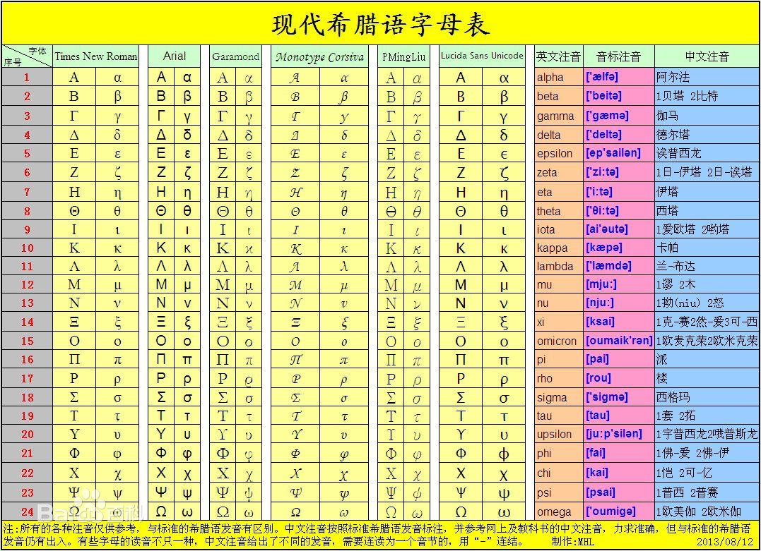 现代希腊语字母表 