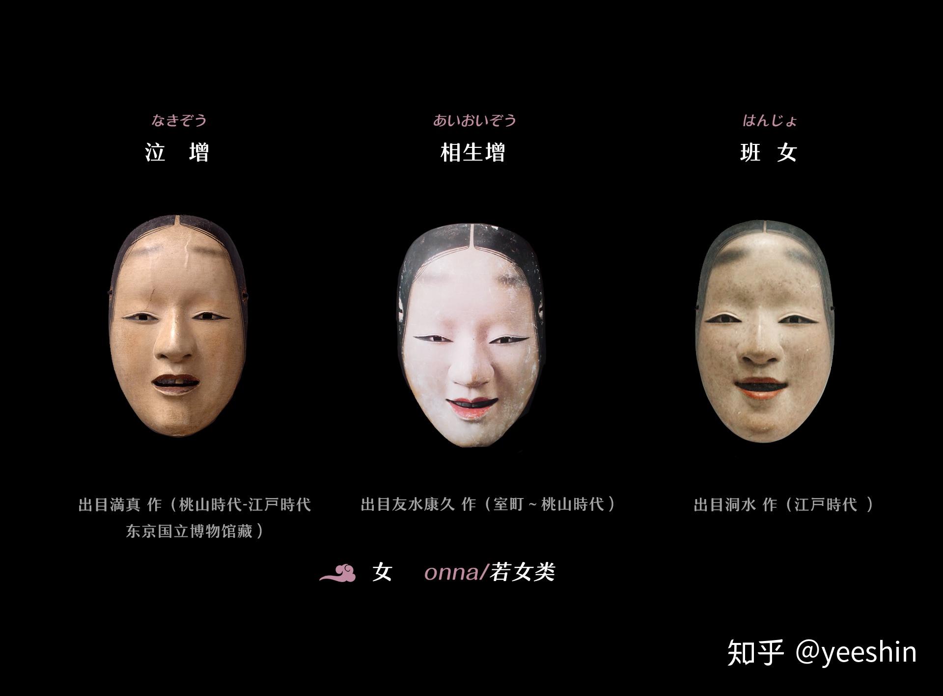 日本的「能面」是怎样的表演艺术？ - 知乎
