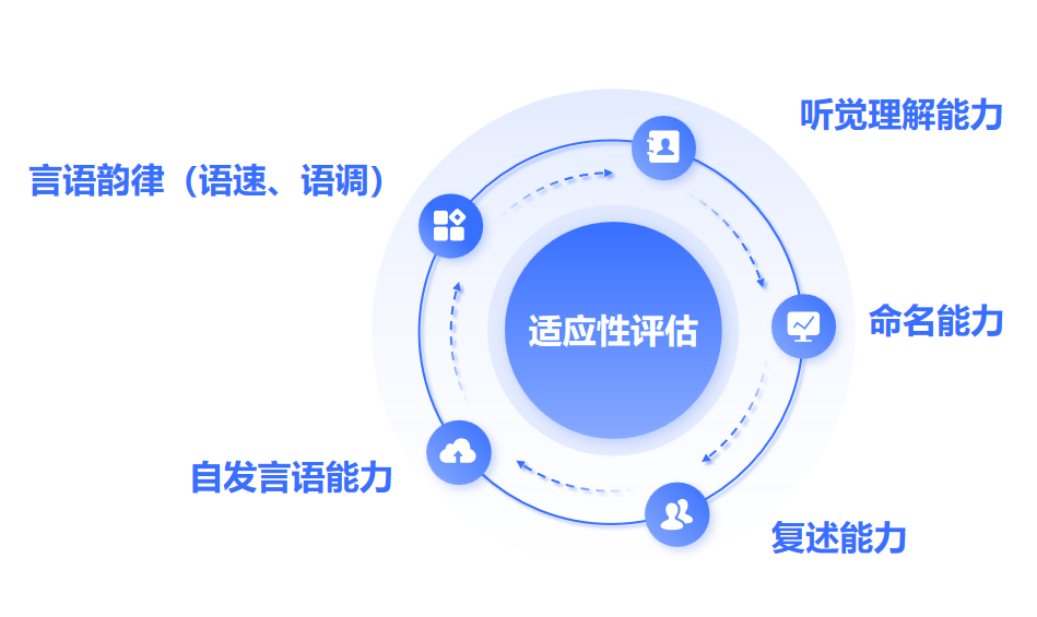 失语症患者适应性评估-快速锁定核心障碍! - 知乎