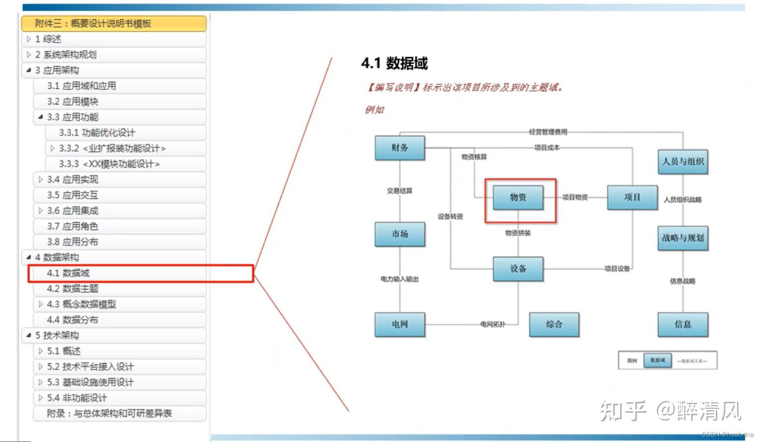 数据架构设计篇 - 知乎