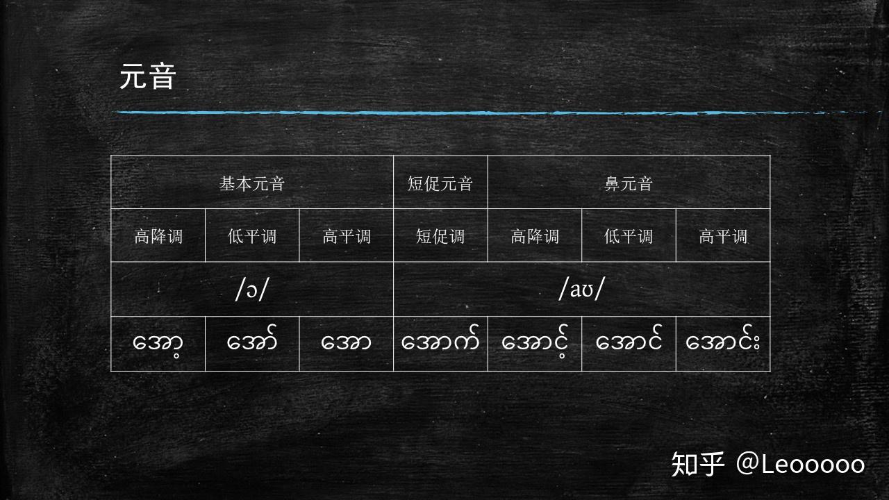 缅甸语的元音主要有[a],[i],[e],[07],[u],[o]和[00]七个音位,有