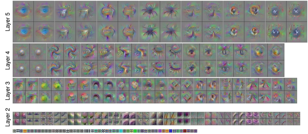 瞎谈CNN:通过优化求解输入图像 瞎谈CNN:通过优化求解输入图像