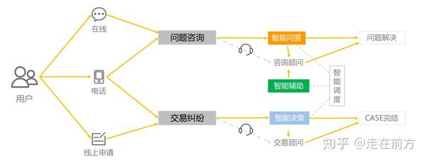 基于文本语义的智能问答系统 - 知乎