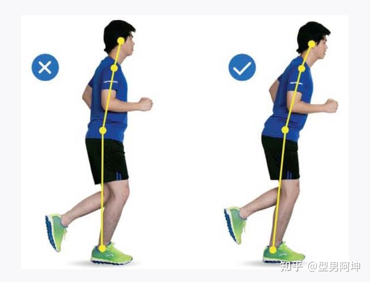 跑步機上跑步的正確姿勢