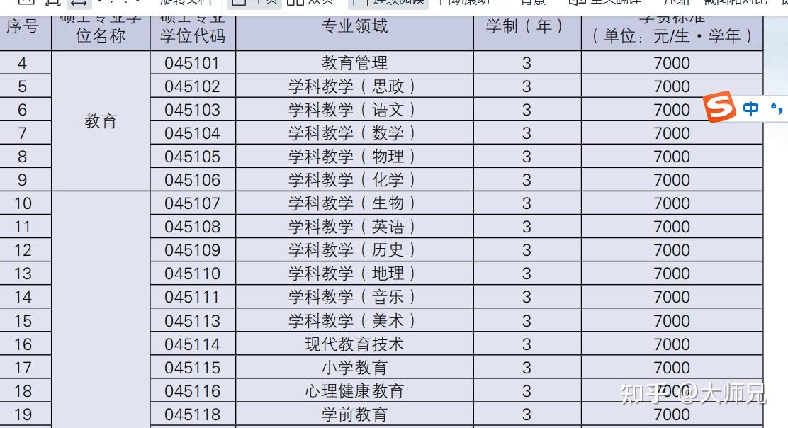 貴州師範大學學前教育專碩