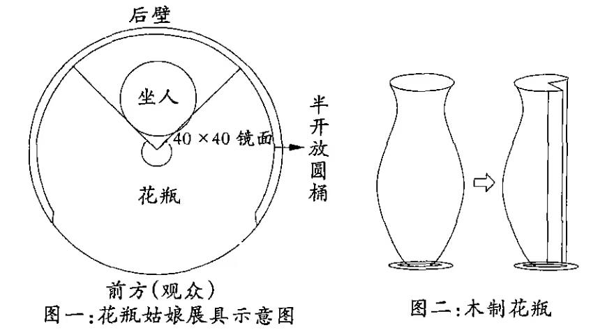 小姑娘是如何进入花瓶的呢?原理真的很简单.如果大家知道女孩