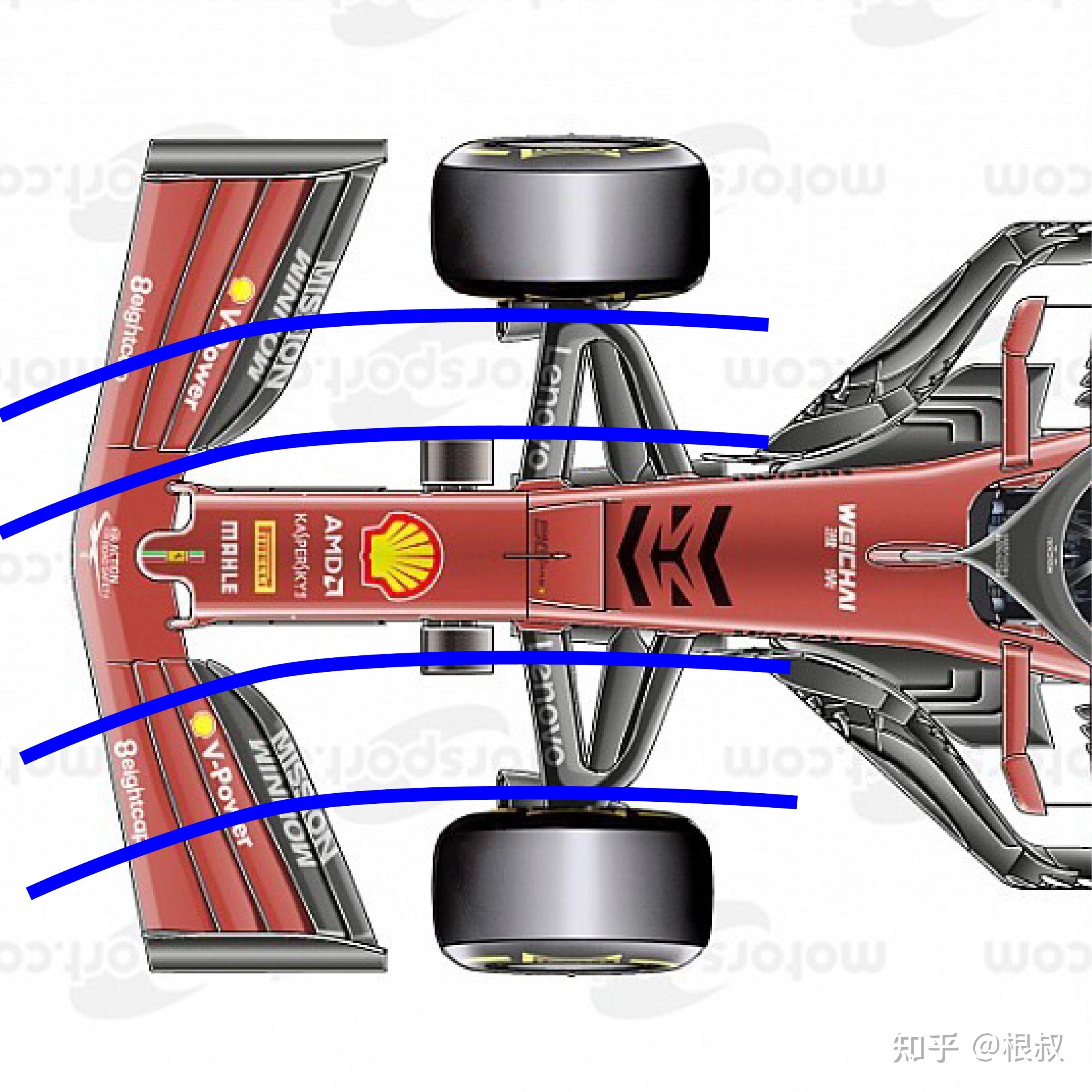 F1 2022赛季 新赛车前瞻（三）前翼&前鼻锥篇 - 知乎