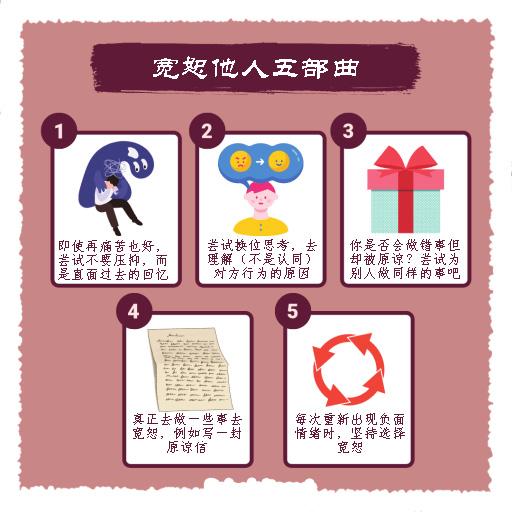 明明是他做错了，为甚么我还要原谅他？浅谈宽恕的原理和科学 - 知乎