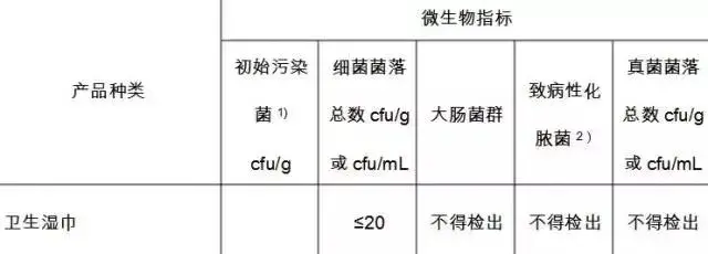 衛生溼巾與普通溼巾的區別你知道多少很多人都買錯了