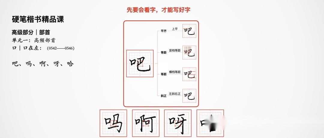 01|高频部首——口,口在左|《硬笔楷书精品课》——高级部分,部首 - 知乎