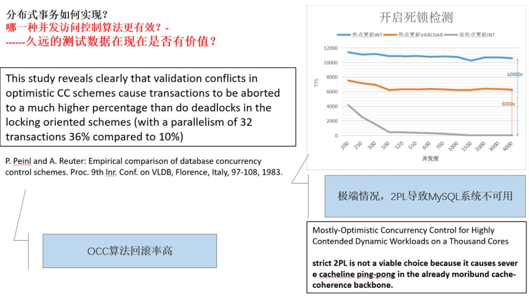 图6 真实系统下的真实问题 图6 真实系统下的真实问题