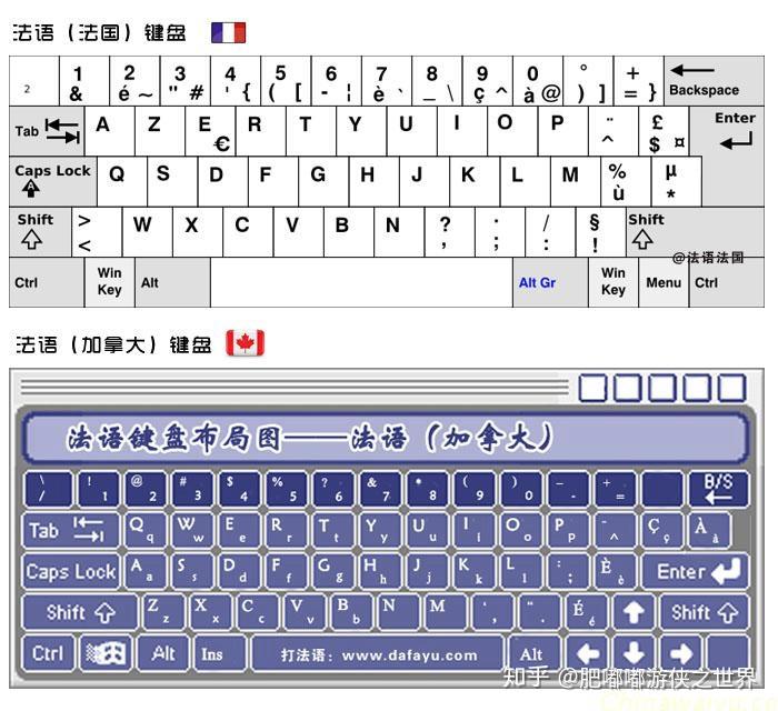 法国法语和加拿大法语大不同