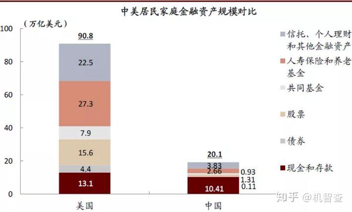 中美经济总量比对走势图_中美关系(3)