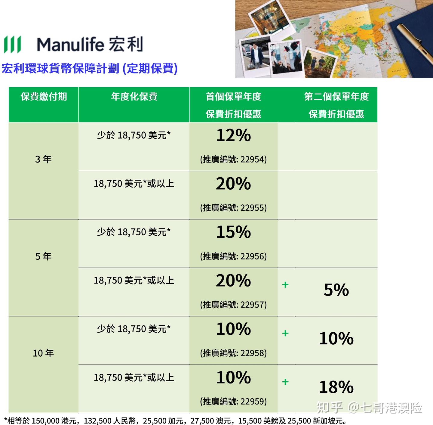 香港保险|友邦盈御多元货币计划2、保诚隽富、安盛挚汇、宏利环球货币、万通富饶传承3最全对比- 知乎